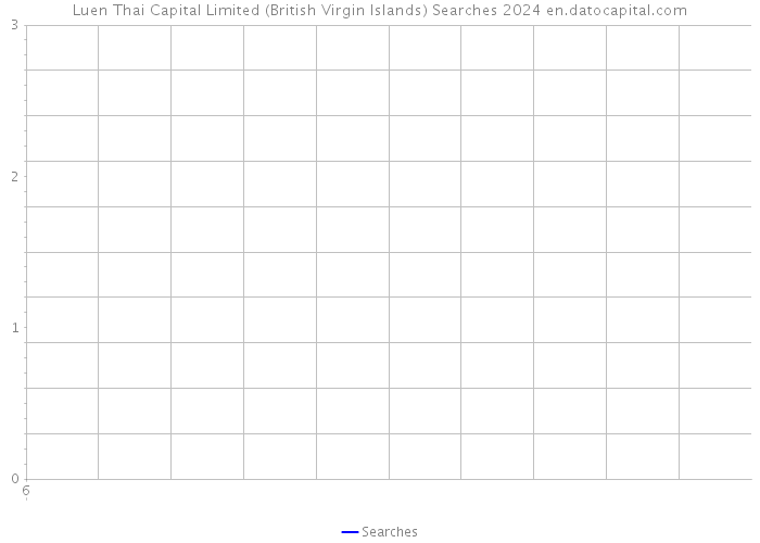 Luen Thai Capital Limited (British Virgin Islands) Searches 2024 