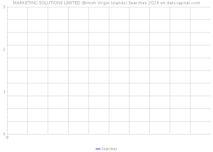 MARKETING SOLUTIONS LIMITED (British Virgin Islands) Searches 2024 