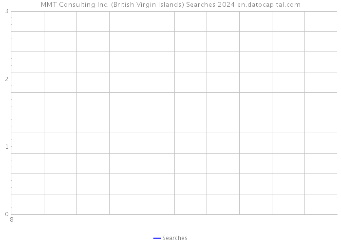 MMT Consulting Inc. (British Virgin Islands) Searches 2024 