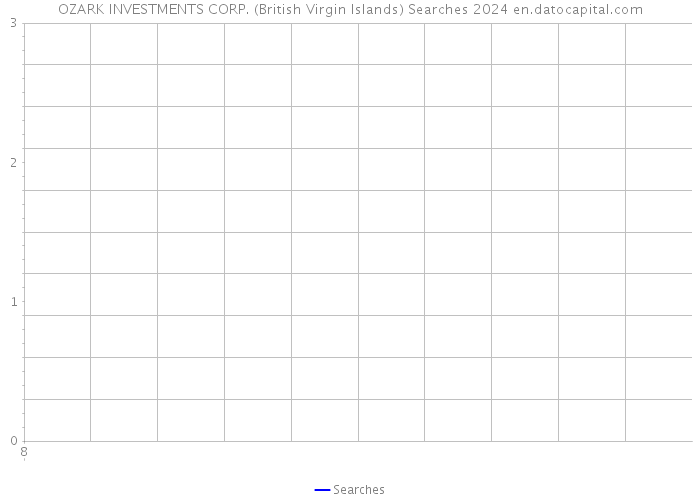 OZARK INVESTMENTS CORP. (British Virgin Islands) Searches 2024 
