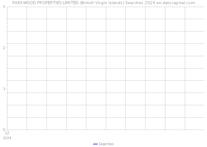 PARKWOOD PROPERTIES LIMITED (British Virgin Islands) Searches 2024 