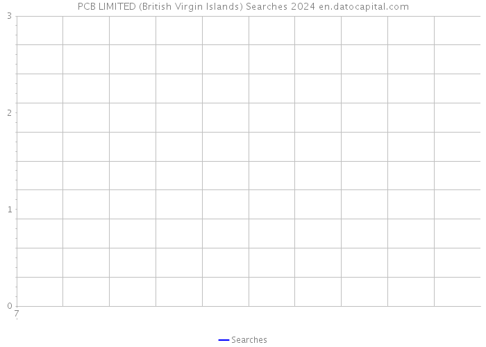 PCB LIMITED (British Virgin Islands) Searches 2024 