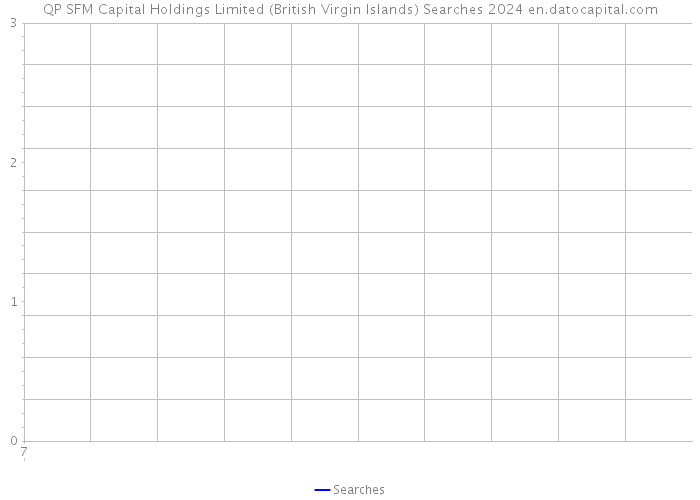 QP SFM Capital Holdings Limited (British Virgin Islands) Searches 2024 