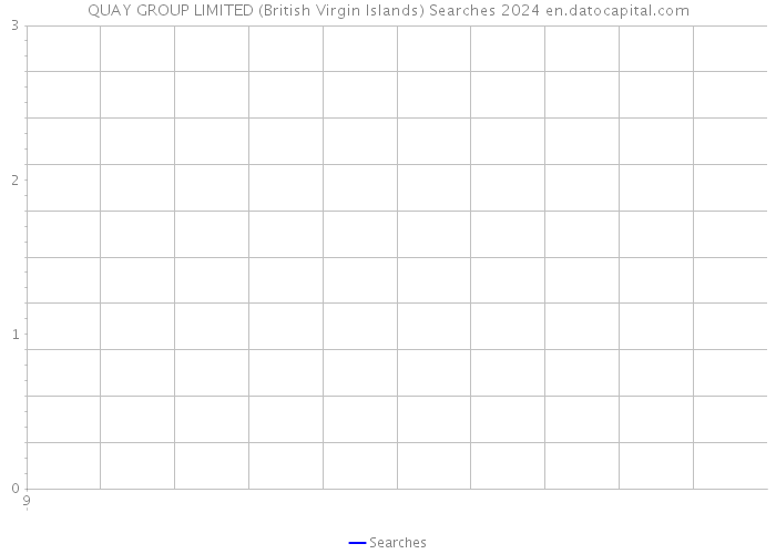 QUAY GROUP LIMITED (British Virgin Islands) Searches 2024 