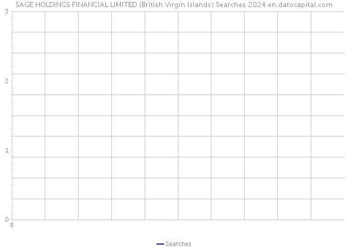 SAGE HOLDINGS FINANCIAL LIMITED (British Virgin Islands) Searches 2024 