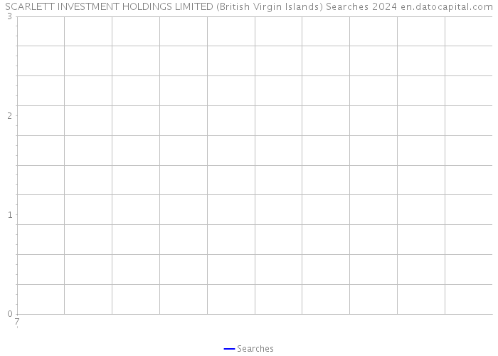 SCARLETT INVESTMENT HOLDINGS LIMITED (British Virgin Islands) Searches 2024 