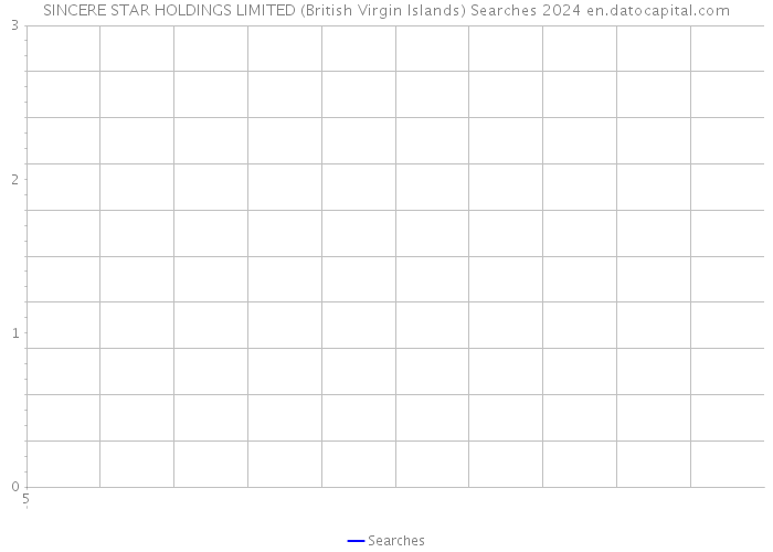 SINCERE STAR HOLDINGS LIMITED (British Virgin Islands) Searches 2024 