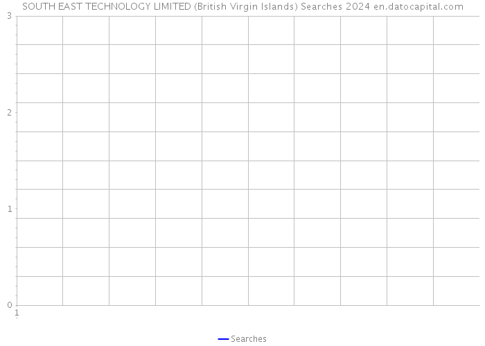 SOUTH EAST TECHNOLOGY LIMITED (British Virgin Islands) Searches 2024 