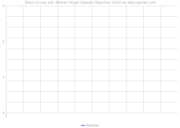 Select Group Ltd. (British Virgin Islands) Searches 2024 