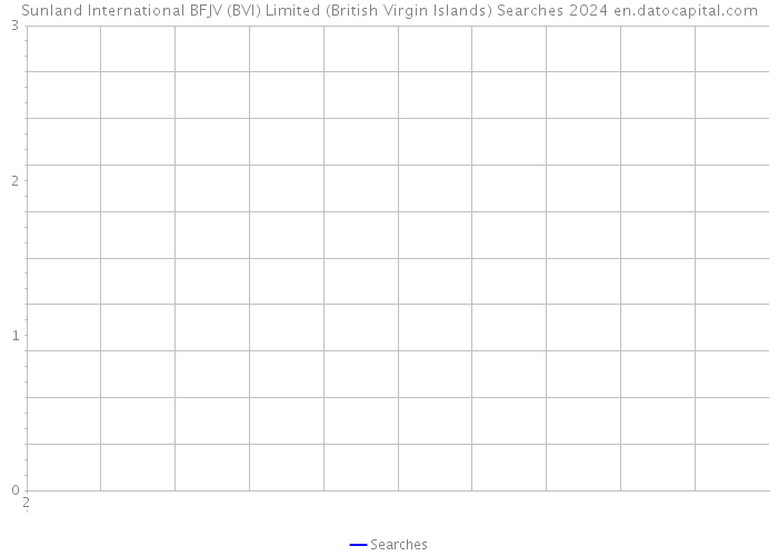 Sunland International BFJV (BVI) Limited (British Virgin Islands) Searches 2024 