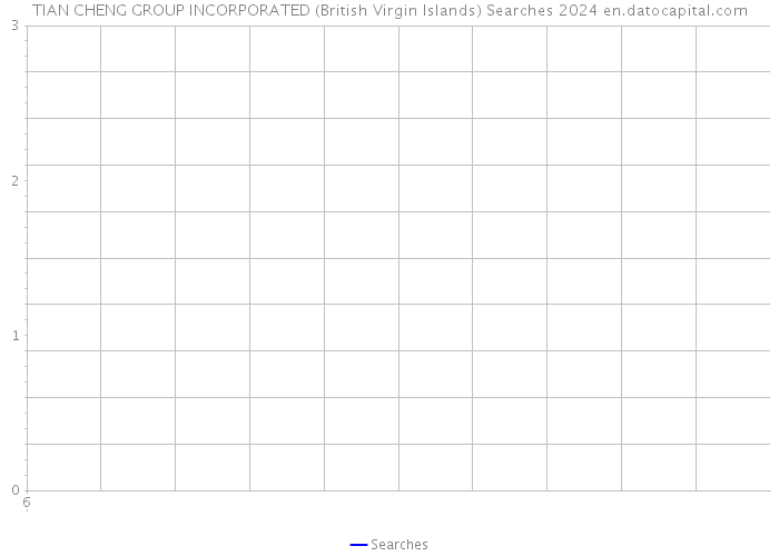 TIAN CHENG GROUP INCORPORATED (British Virgin Islands) Searches 2024 