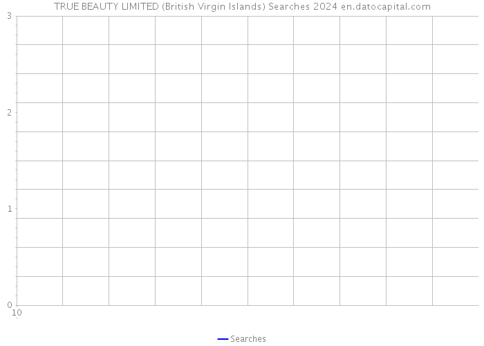 TRUE BEAUTY LIMITED (British Virgin Islands) Searches 2024 