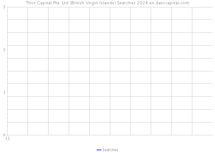 Thor Capital Pte. Ltd (British Virgin Islands) Searches 2024 