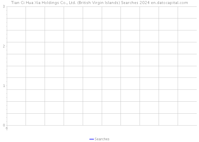 Tian Ci Hua Xia Holdings Co., Ltd. (British Virgin Islands) Searches 2024 
