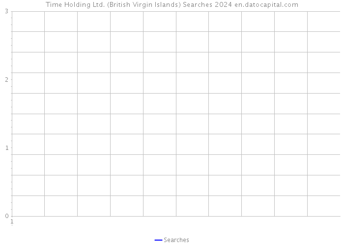 Time Holding Ltd. (British Virgin Islands) Searches 2024 