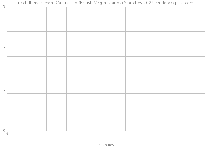 Tritech II Investment Capital Ltd (British Virgin Islands) Searches 2024 