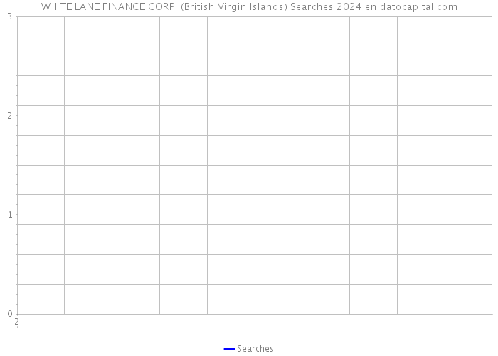 WHITE LANE FINANCE CORP. (British Virgin Islands) Searches 2024 