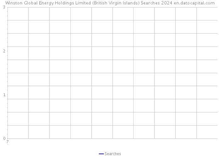 Winston Global Energy Holdings Limited (British Virgin Islands) Searches 2024 