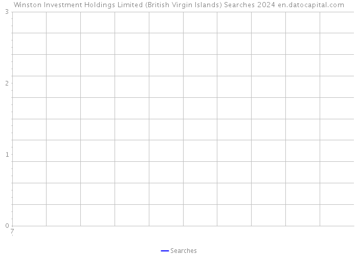 Winston Investment Holdings Limited (British Virgin Islands) Searches 2024 