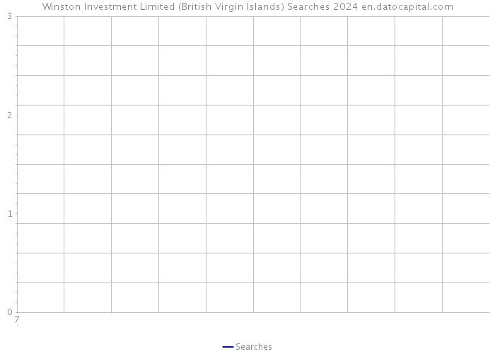 Winston Investment Limited (British Virgin Islands) Searches 2024 