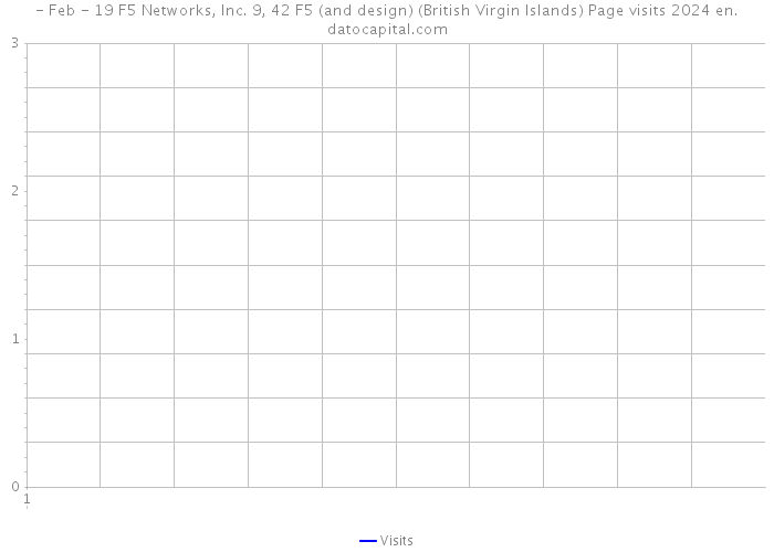 - Feb - 19 F5 Networks, Inc. 9, 42 F5 (and design) (British Virgin Islands) Page visits 2024 