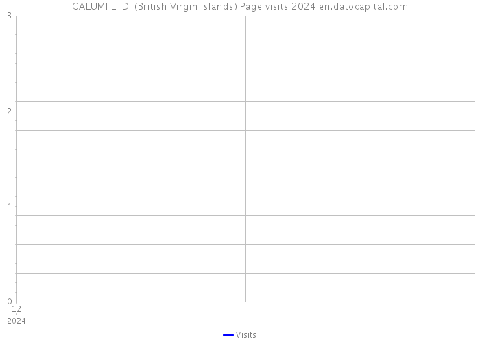 CALUMI LTD. (British Virgin Islands) Page visits 2024 