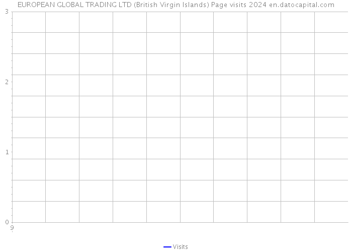 EUROPEAN GLOBAL TRADING LTD (British Virgin Islands) Page visits 2024 