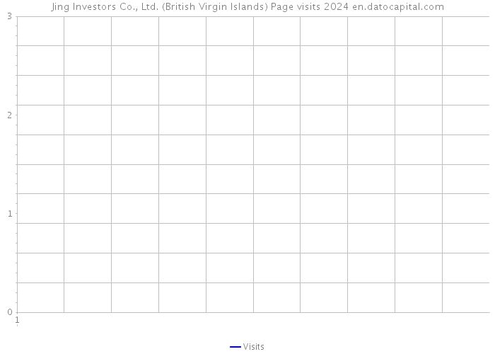 Jing Investors Co., Ltd. (British Virgin Islands) Page visits 2024 