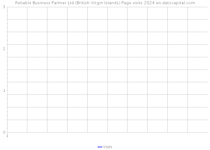 Reliable Business Partner Ltd (British Virgin Islands) Page visits 2024 