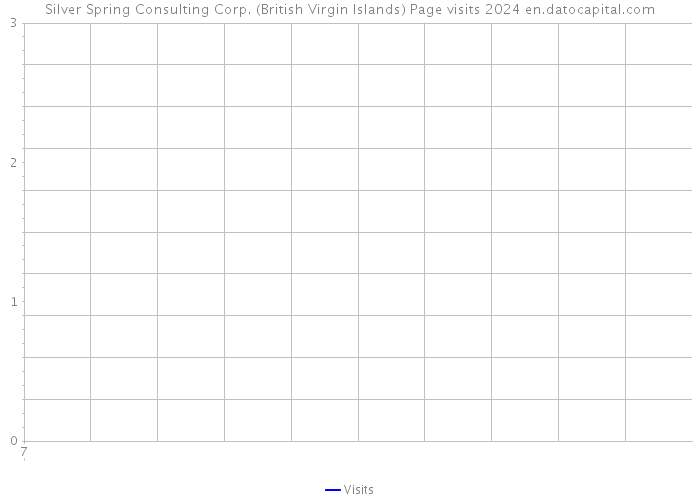 Silver Spring Consulting Corp. (British Virgin Islands) Page visits 2024 