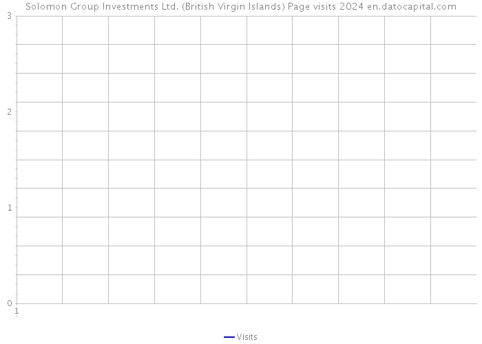 Solomon Group Investments Ltd. (British Virgin Islands) Page visits 2024 
