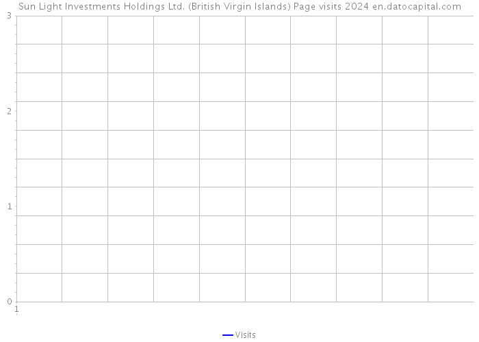 Sun Light Investments Holdings Ltd. (British Virgin Islands) Page visits 2024 