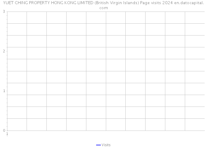 YUET CHING PROPERTY HONG KONG LIMITED (British Virgin Islands) Page visits 2024 