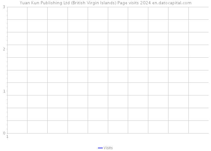 Yuan Kun Publishing Ltd (British Virgin Islands) Page visits 2024 