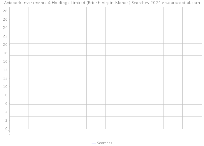 Aviapark Investments & Holdings Limited (British Virgin Islands) Searches 2024 