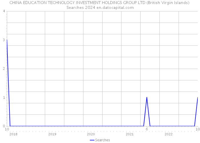 CHINA EDUCATION TECHNOLOGY INVESTMENT HOLDINGS GROUP LTD (British Virgin Islands) Searches 2024 