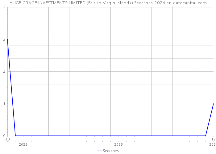 HUGE GRACE INVESTMENTS LIMITED (British Virgin Islands) Searches 2024 