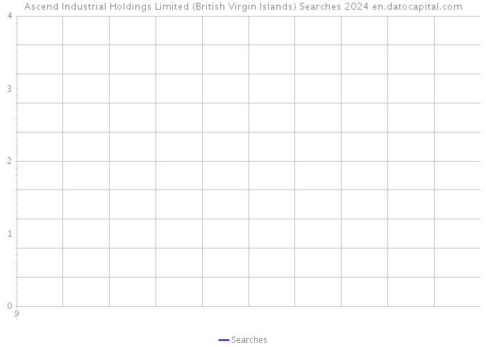 Ascend Industrial Holdings Limited (British Virgin Islands) Searches 2024 