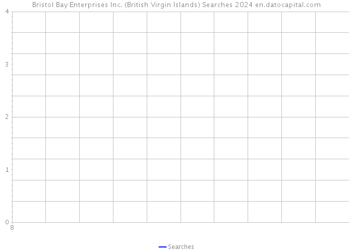 Bristol Bay Enterprises Inc. (British Virgin Islands) Searches 2024 