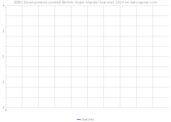 ESRG Developments Limited (British Virgin Islands) Searches 2024 