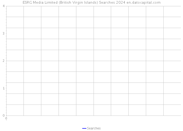 ESRG Media Limited (British Virgin Islands) Searches 2024 