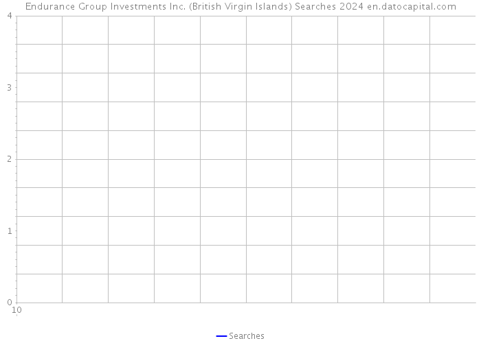 Endurance Group Investments Inc. (British Virgin Islands) Searches 2024 