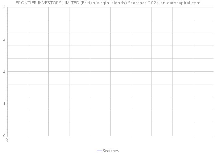 FRONTIER INVESTORS LIMITED (British Virgin Islands) Searches 2024 