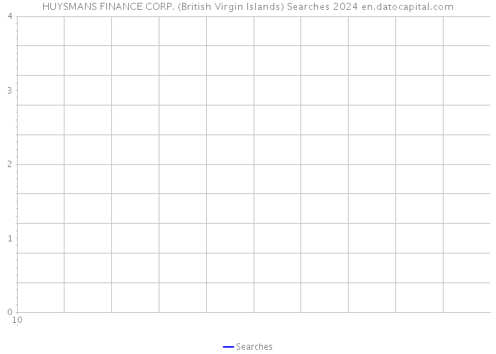 HUYSMANS FINANCE CORP. (British Virgin Islands) Searches 2024 