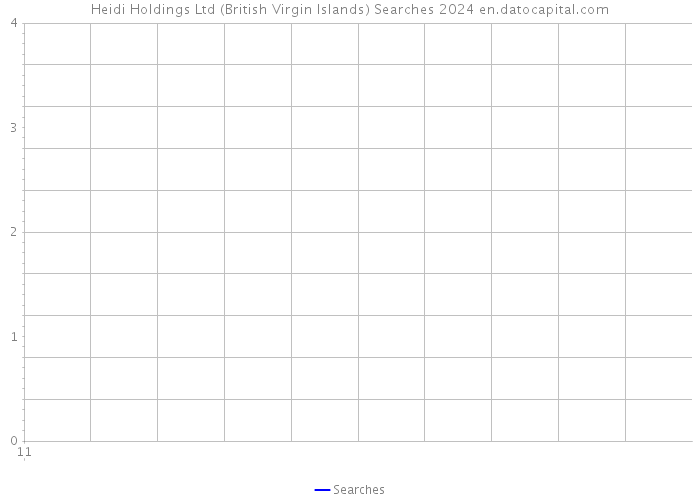 Heidi Holdings Ltd (British Virgin Islands) Searches 2024 