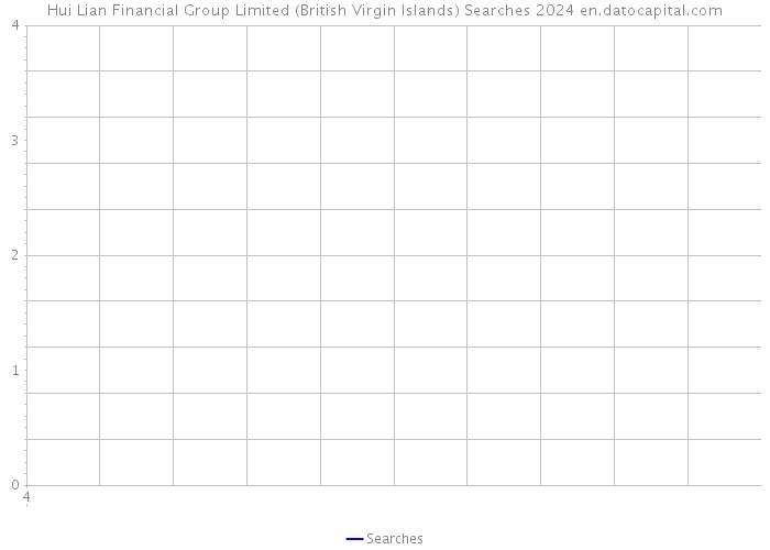 Hui Lian Financial Group Limited (British Virgin Islands) Searches 2024 