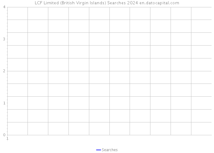LCF Limited (British Virgin Islands) Searches 2024 