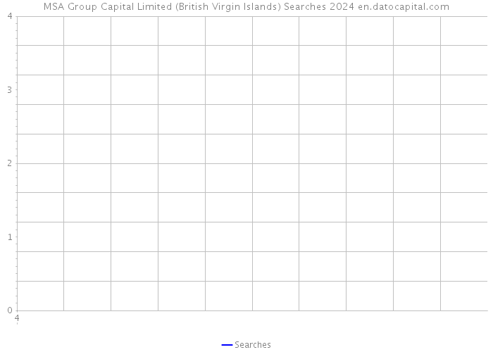 MSA Group Capital Limited (British Virgin Islands) Searches 2024 