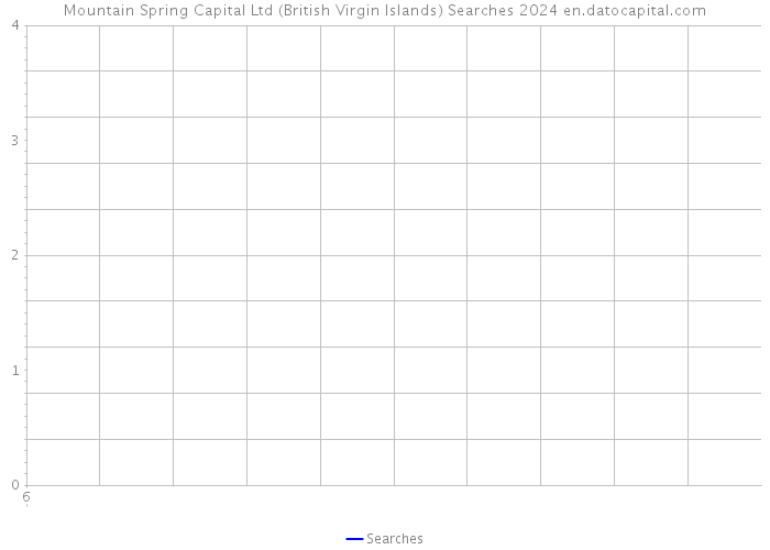 Mountain Spring Capital Ltd (British Virgin Islands) Searches 2024 