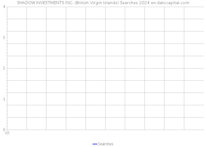 SHADOW INVESTMENTS INC. (British Virgin Islands) Searches 2024 